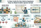 How to Read Arabic Quran Script: A Clear Guide for Non-Native Speakers