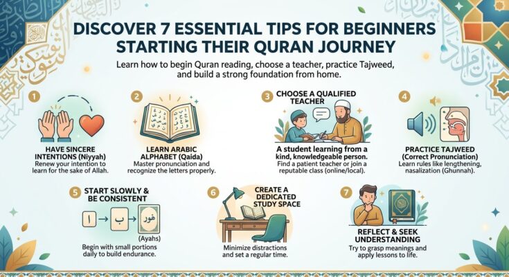 Starting Your Quran Journey: 7 Essential Tips for Absolute Beginners