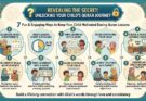7 Fun & Engaging Ways to Keep Your Child Motivated During Quran Lessons