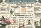 The Fundamentals of Quranic Literacy: How to Go from Letters to Full Verses