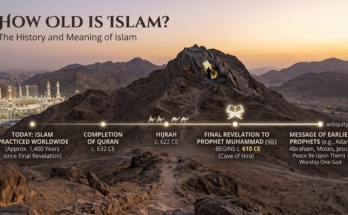 How Old Is Islam