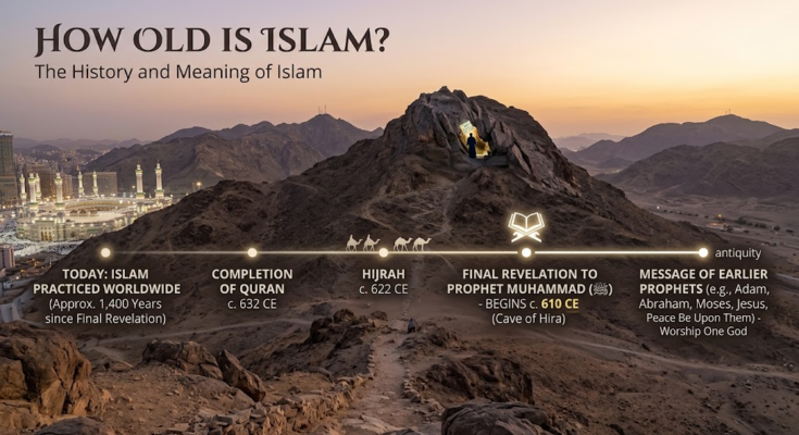How Old Is Islam