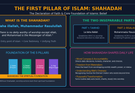 Shahadah: The First Pillar of Islam and the Foundation of Muslim Faith